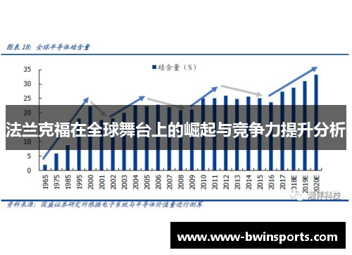 法兰克福在全球舞台上的崛起与竞争力提升分析