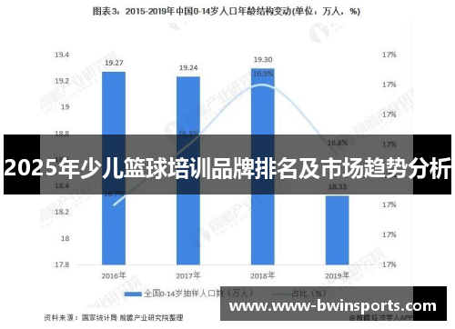 2025年少儿篮球培训品牌排名及市场趋势分析