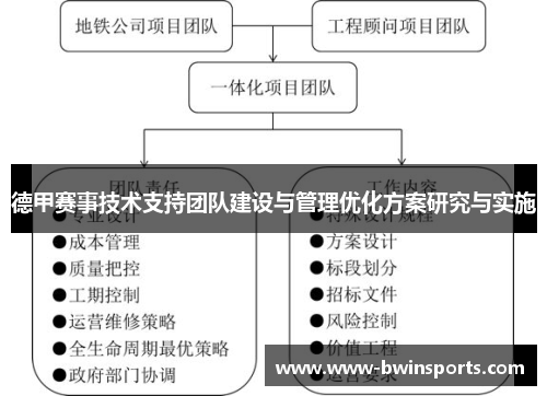 德甲赛事技术支持团队建设与管理优化方案研究与实施