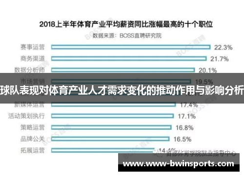 球队表现对体育产业人才需求变化的推动作用与影响分析