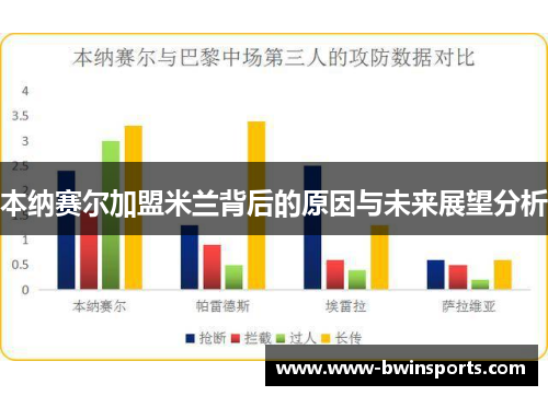 本纳赛尔加盟米兰背后的原因与未来展望分析