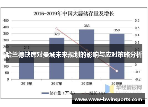 哈兰德缺席对曼城未来规划的影响与应对策略分析