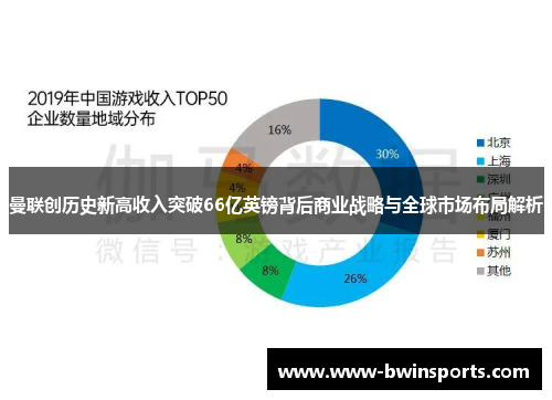 曼联创历史新高收入突破66亿英镑背后商业战略与全球市场布局解析