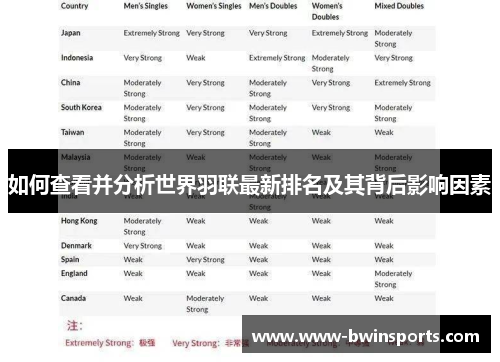 如何查看并分析世界羽联最新排名及其背后影响因素