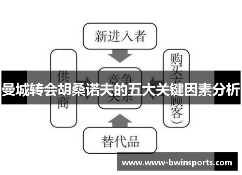 曼城转会胡桑诺夫的五大关键因素分析