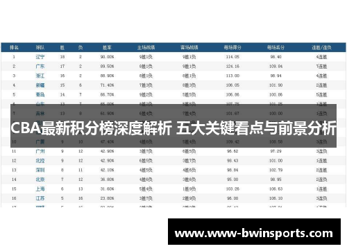 CBA最新积分榜深度解析 五大关键看点与前景分析