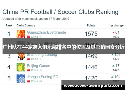 广州队在44家准入俱乐部排名中的位置及其影响因素分析