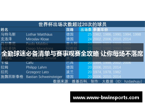 全勤球迷必备清单与赛事观赛全攻略 让你每场不落席