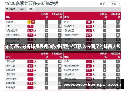 如何通过分析球员表现和数据预测浙江队入选国足的球员人数