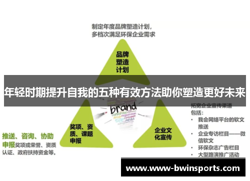 年轻时期提升自我的五种有效方法助你塑造更好未来