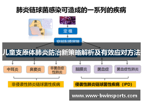 儿童支原体肺炎防治新策略解析及有效应对方法