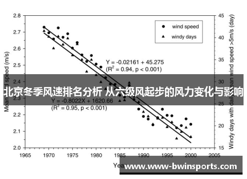 北京冬季风速排名分析 从六级风起步的风力变化与影响