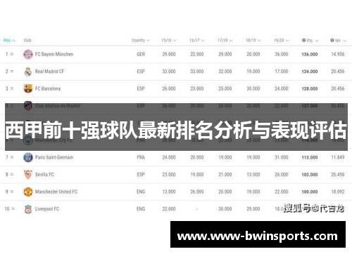 西甲前十强球队最新排名分析与表现评估